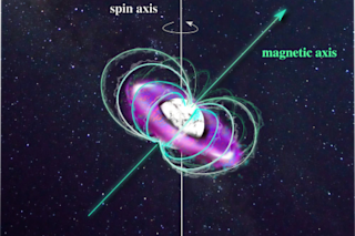 An artist’s impression of the hot white dwarf GALEXJ014636.8+323615 (white) and its ultra-hot magnetosphere (purple) trapped with the magnetic field (green). (Credit: Nicole Reindl)