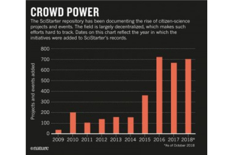 Crowd Power