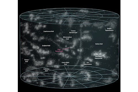 local universe