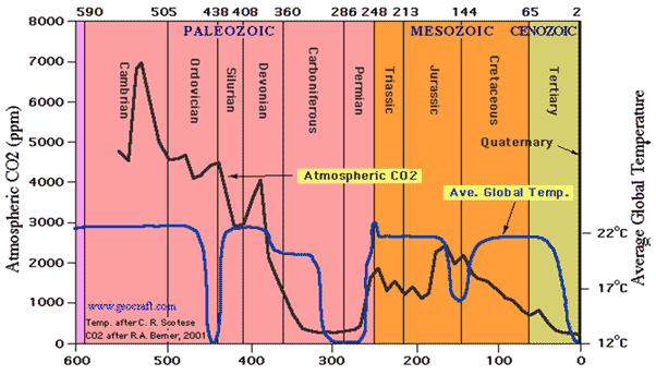 climate impact figure 7 - APS Physics