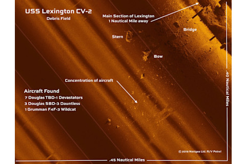 A sonar image with showing locations of wreckage from the WWII carrier USS Lexington. Credit: Navigea Ltd.