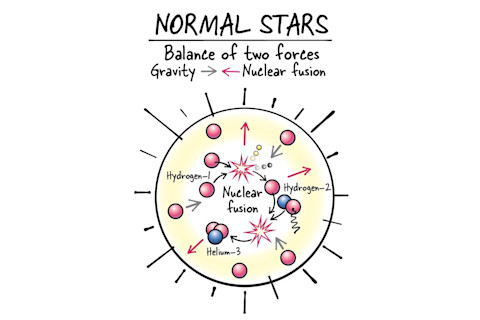 Normal Stars Diagram - Kelly/Astronomy