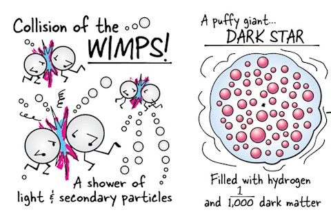 WIMPS - Kelly/Astronomy