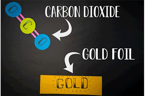 CO2 and Gold Foil - Caltech