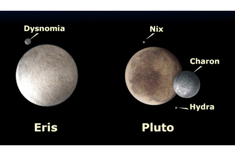 Dwarf Planets