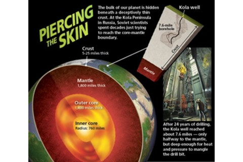 piercing-the-skin