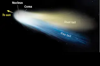 Comet diagram - Kelly/Discover