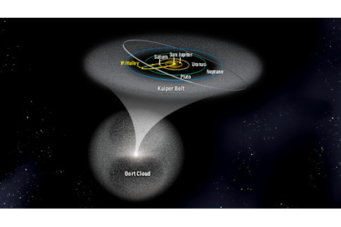Solar System Oort Cloud - Kelly/Discover
