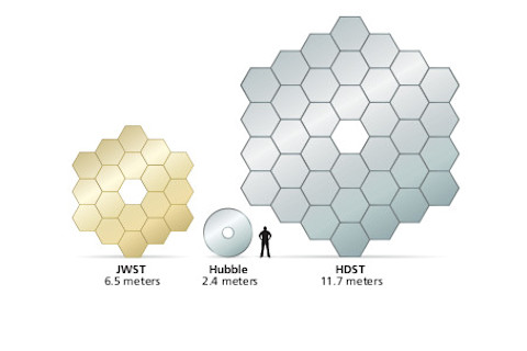 HDST vs JWST vs Hubble DSC-S0817 02