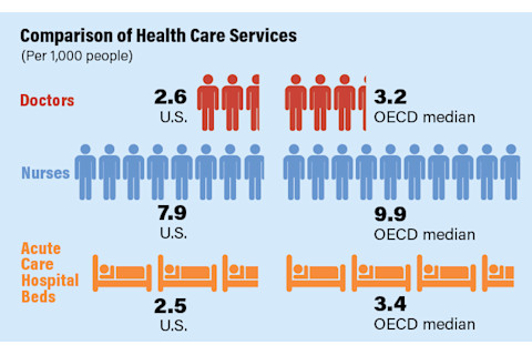 Health Care Services - Discover