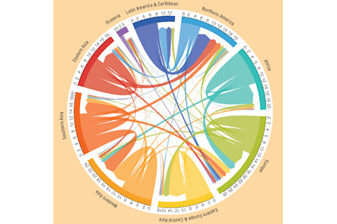 World Immigration - PNAS