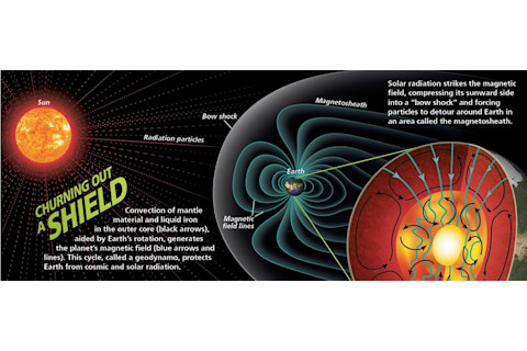 churning-out-a-shield