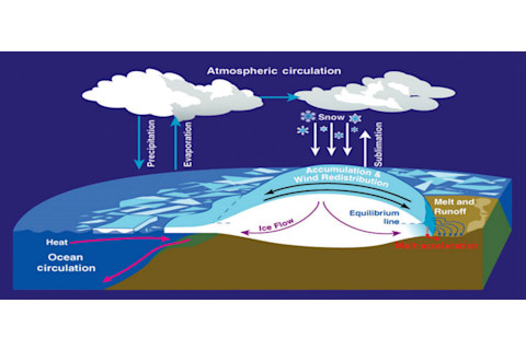 (Credit: Zwally et al., Journal of Glaciology, Volume 61, Number 230, December 2015, pp. 1019-1036(18))