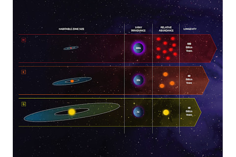 KDwarfComparisonChart