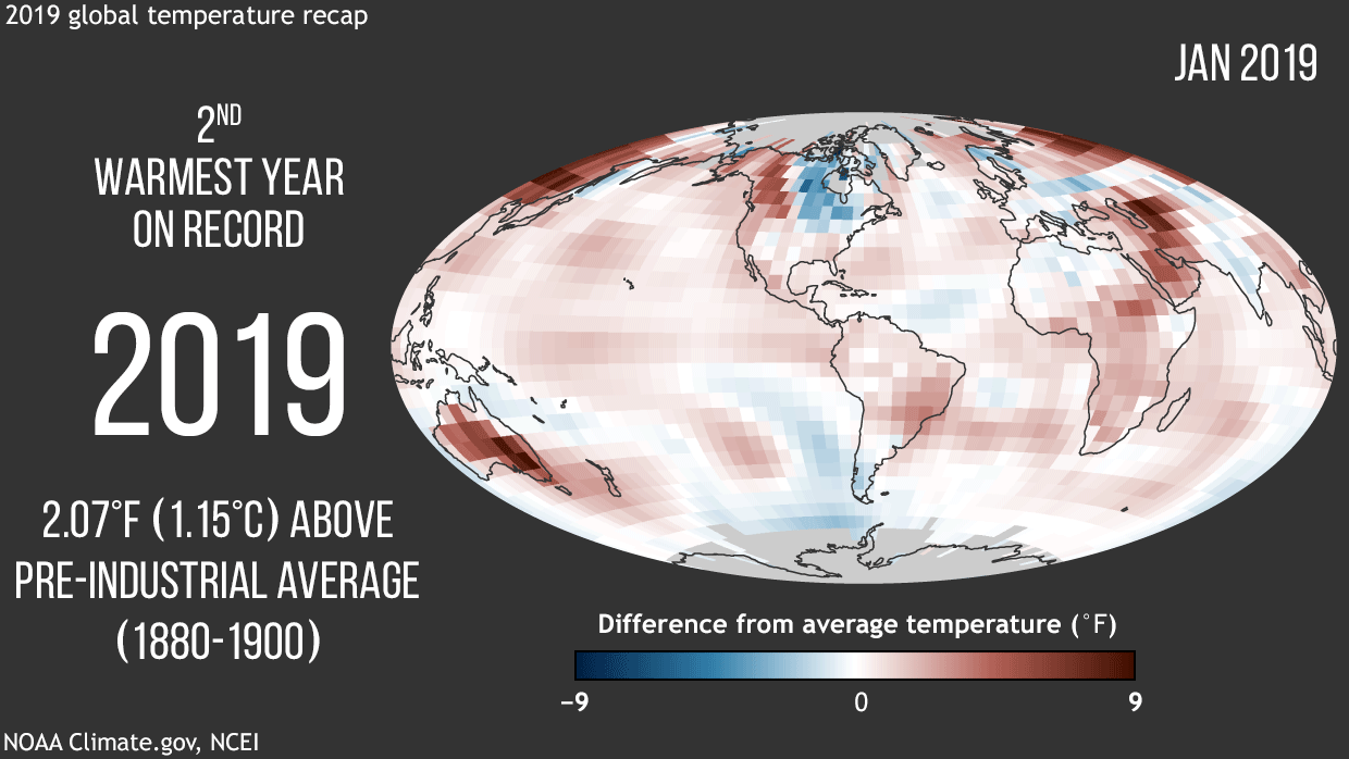 Global warming in 2019 month by month