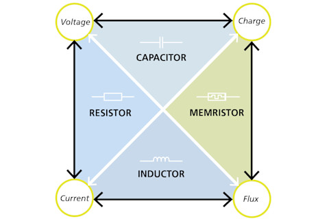 Memristor