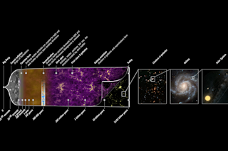universe history timeline - NASA