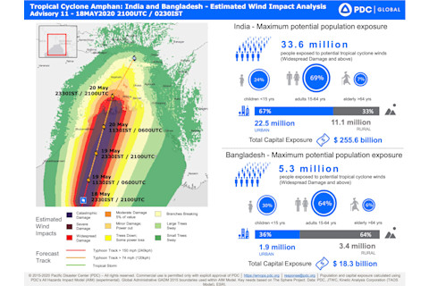 Amphan Impact Analysis