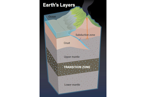 Earth's Layers - Jay Smith/Discover