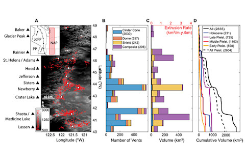 Figure from O'Hara et al. 2020 Geology