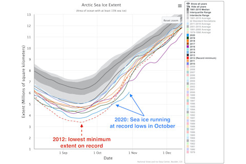 Arctic Sea Ice Extent Comparison