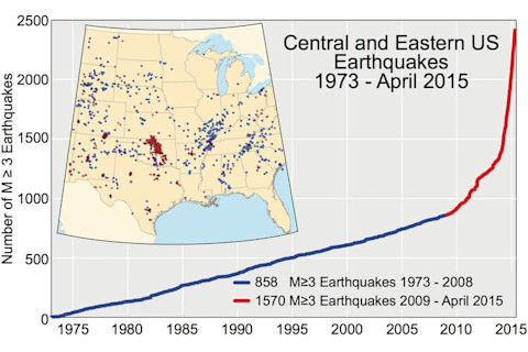 map shows rising earthquake numbers in midwest fracking natural gas wells
