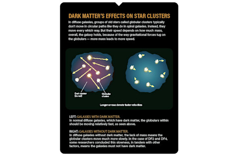 dark matter star clusters