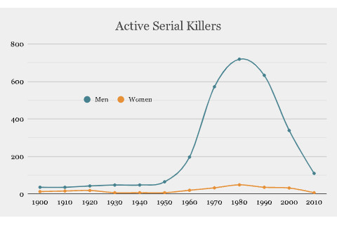 Active Serial Killers (3)
