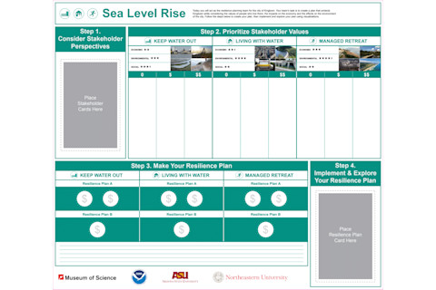 sea level rise board game