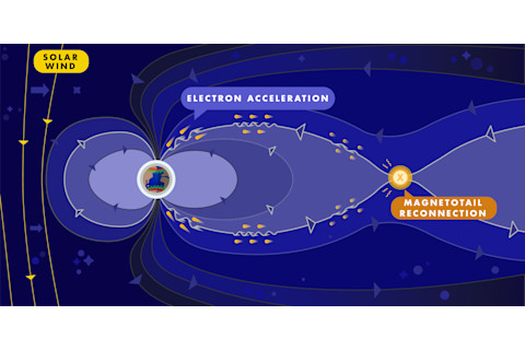 electron acceleration graphic