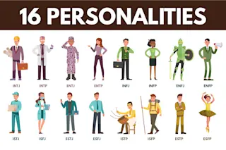 The 16 personality types of the Myers-Briggs test