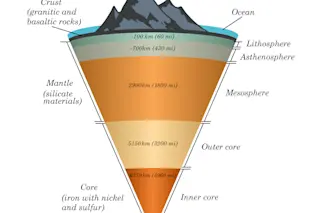 inner earth