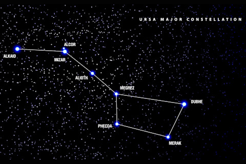Ursa Major constellation