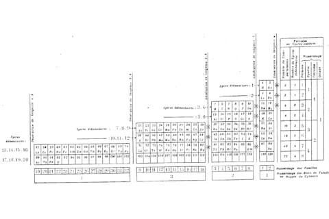 Janet's left step periodic table