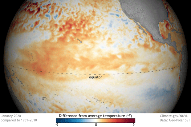 Evolution of La Niña