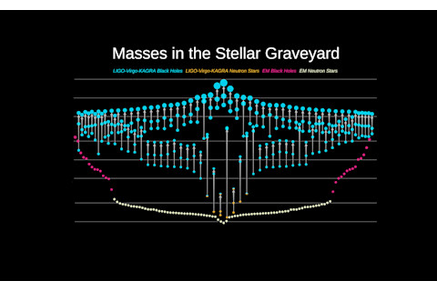 GWTC-3 stellar-graveyard diamond