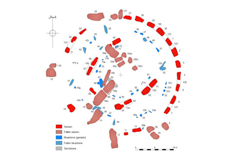 Stonehenge diagram