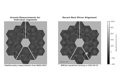 Micrometeoroid damage to the James Webb Space Telescope