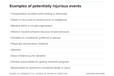 G-potentially-injurious-events-alt