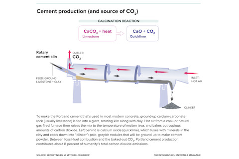g-cement-production-alt