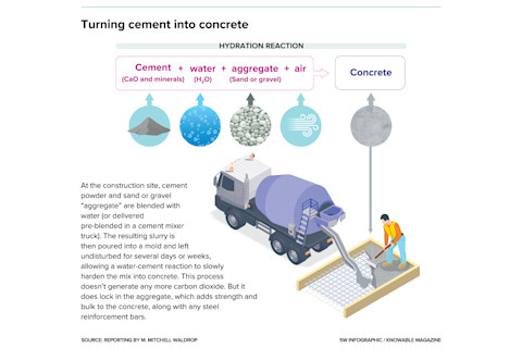 g-cement-into-concrete-alt