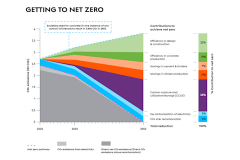 g-net-zero-concrete-alt