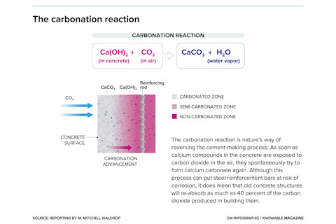 g-carbonation-reaction-alt
