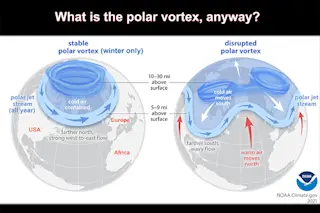 What is the Polar Vortex?