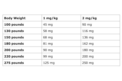 Table for caffeine crash