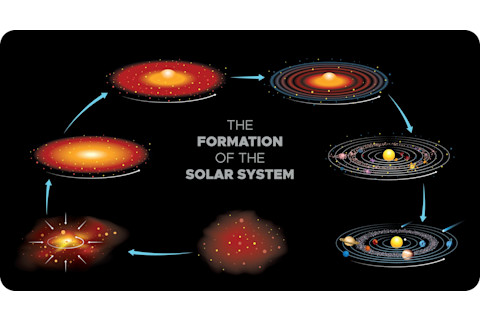 Solar System formation