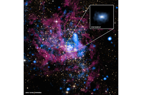 Supermassive Black Hole Sagittarius A* in the Milky Way