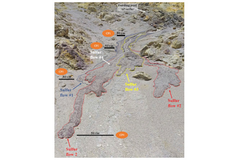 Sulfur Flows