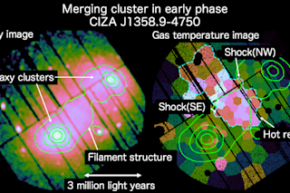 Diagram of merging galaxy clusters in early phase