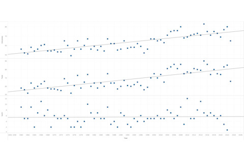 Rates of Volcanic Activity